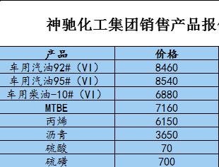 【油品信息平台】6月20日 全国各地、各厂家、各油品 报价总汇！