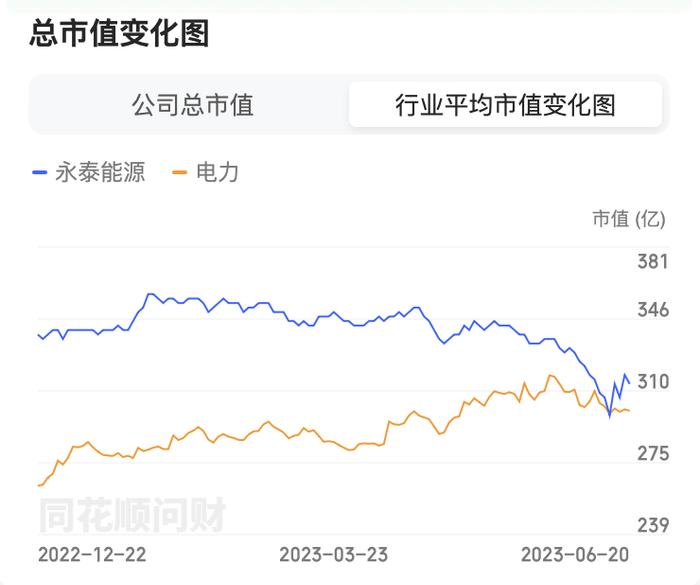 “煤炭大王”还有新故事？永泰能源扣非净利润4年涨17倍，股价还不到2元