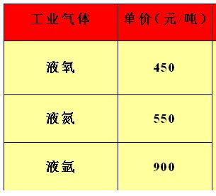 【油品信息平台】6月20日 全国各地、各厂家、各油品 报价总汇！