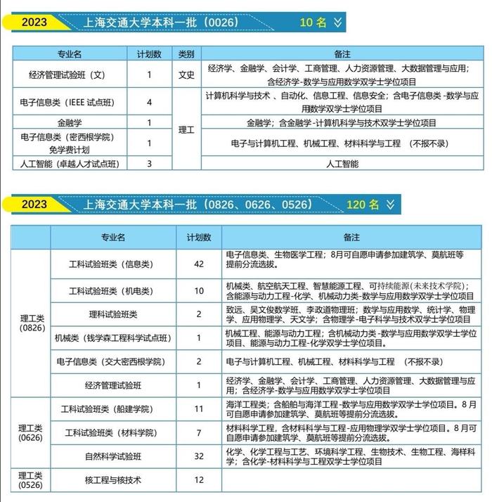 招生老师直播连麦⑨丨上海交通大学：在川招生190名，省排名1000内可关注