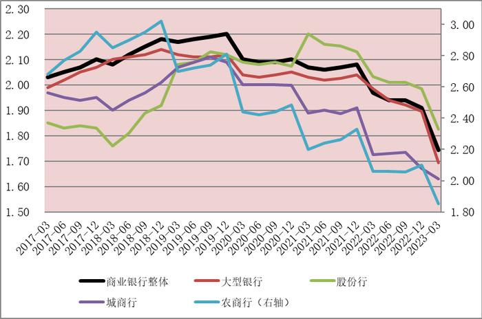 存款利率降了，对我们有哪些影响？专家解读