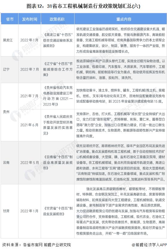 重磅！2023年中国及31省市工程机械制造行业政策汇总及解读（全）高科技化、环保化政策导向明显