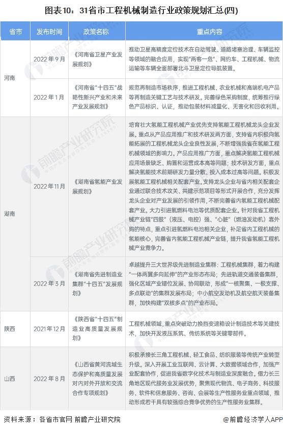 重磅！2023年中国及31省市工程机械制造行业政策汇总及解读（全）高科技化、环保化政策导向明显