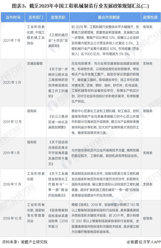 重磅！2023年中国及31省市工程机械制造行业政策汇总及解读（全）高科技化、环保化政策导向明显