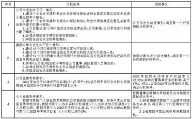 浙江三花智能控制股份有限公司关于境外发行全球存托凭证新增境内基础A股股份的发行预案披露的提示性公告