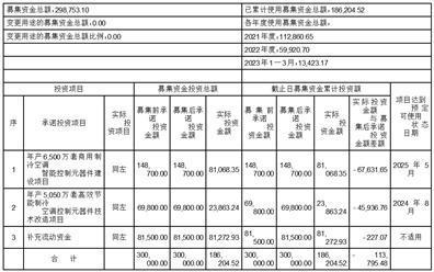 浙江三花智能控制股份有限公司关于境外发行全球存托凭证新增境内基础A股股份的发行预案披露的提示性公告