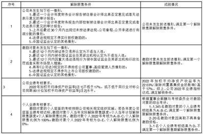 浙江三花智能控制股份有限公司关于境外发行全球存托凭证新增境内基础A股股份的发行预案披露的提示性公告