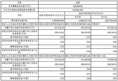 浙江三花智能控制股份有限公司关于境外发行全球存托凭证新增境内基础A股股份的发行预案披露的提示性公告