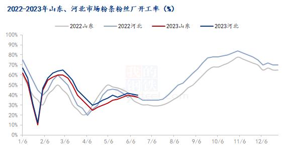 Mysteel解读：进口成本高位，木薯淀粉市场持续偏强