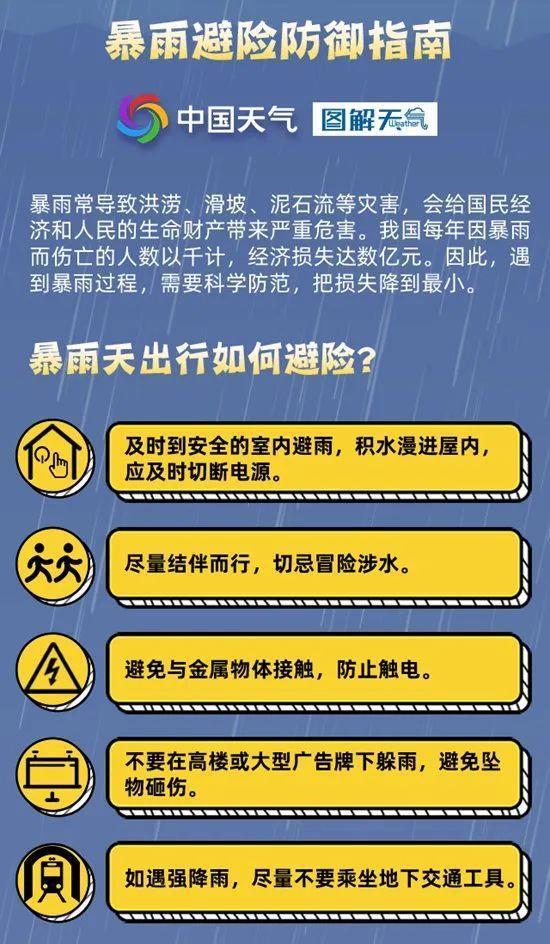 南方多地入汛以来最强降雨将至，城市雨水日历来了