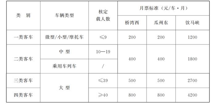 甘肃省人民政府关于马鬃山至桥湾至瓜州一级公路车辆通行费月票标准的批复