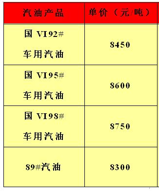 【油品信息平台】6月20日 全国各地、各厂家、各油品 报价总汇！