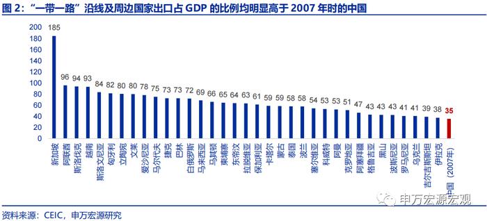 新兴国家转型与我国出口潜在韧性