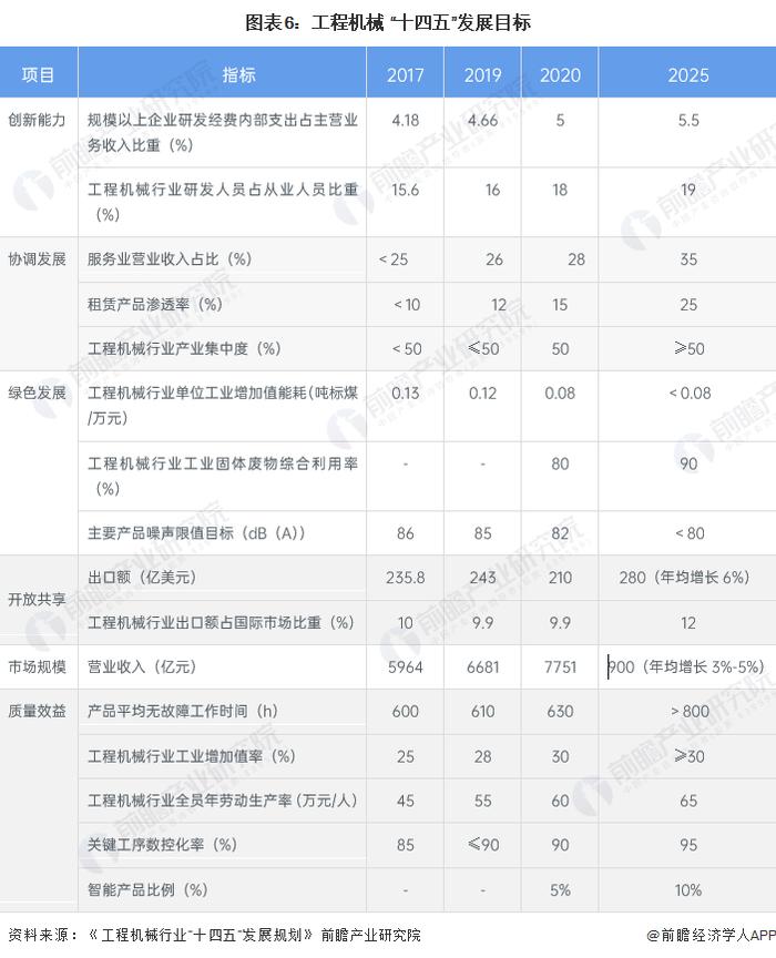 重磅！2023年中国及31省市工程机械制造行业政策汇总及解读（全）高科技化、环保化政策导向明显