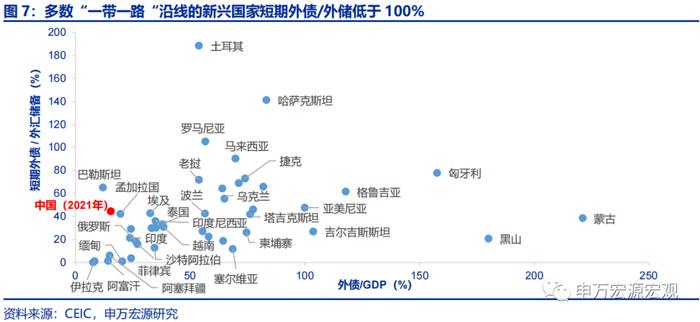 新兴国家转型与我国出口潜在韧性