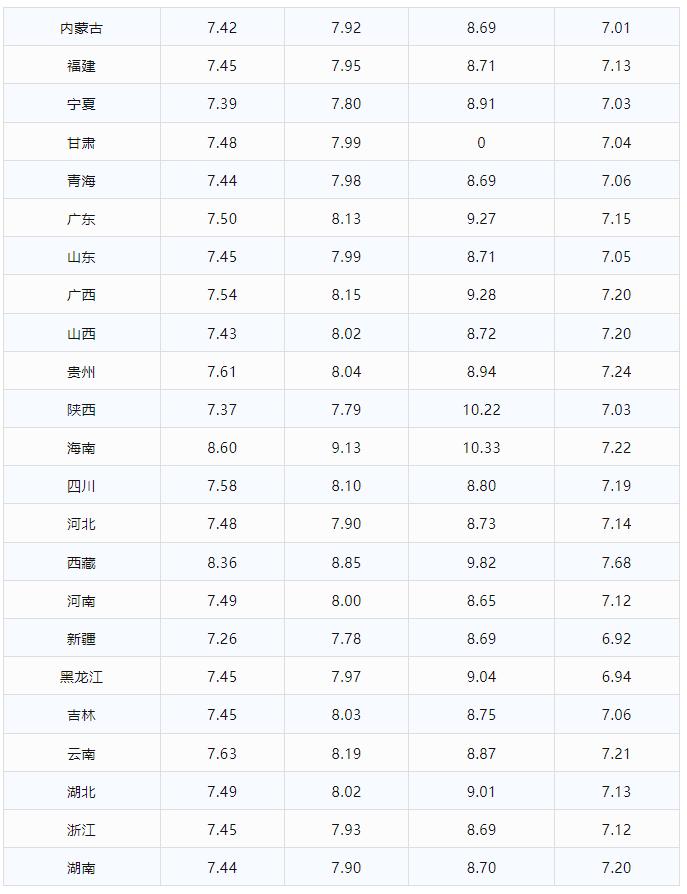 【油品信息平台】6月20日 全国各地、各厂家、各油品 报价总汇！