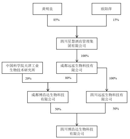 华神科技涨停 拟关联收购博浩达100%股权并配套募资