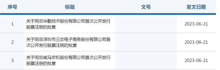 证监会同意华勤技术等三家公司IPO注册