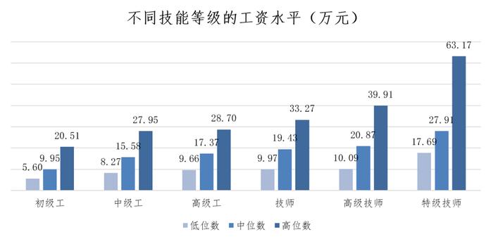 上海发布最新市场工资价位，这些蓝领挣得比白领还多！