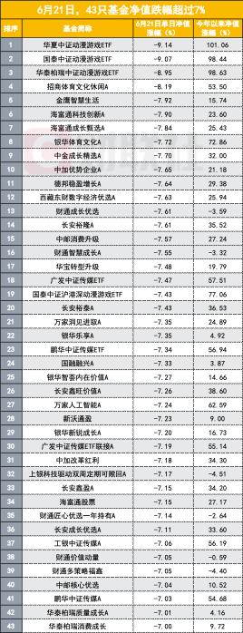 这次没有小作文，四大个股利空实锤了AI，基金跌出股票感，43只基金单日跌幅超过7%