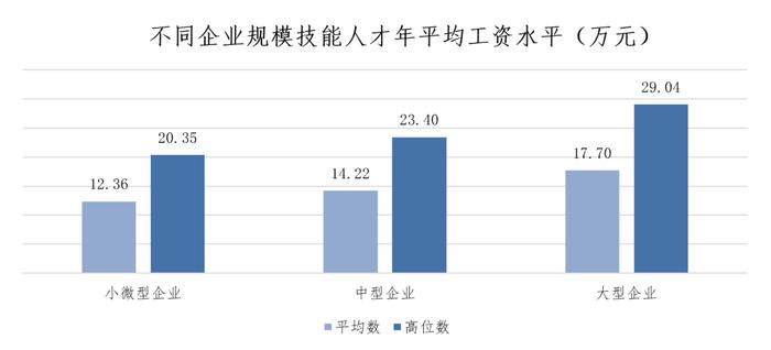 上海发布最新市场工资价位，这些蓝领挣得比白领还多！