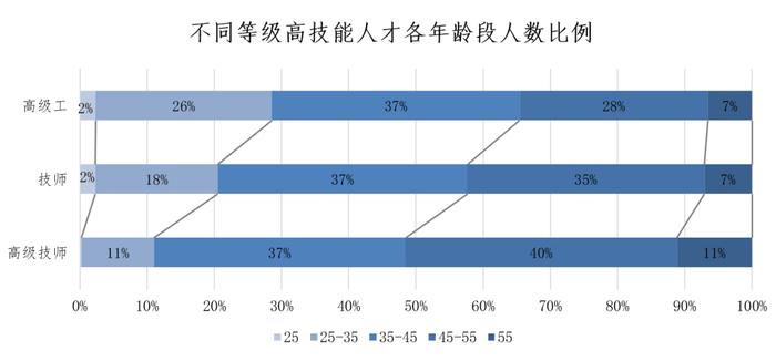 上海发布最新市场工资价位，这些蓝领挣得比白领还多！