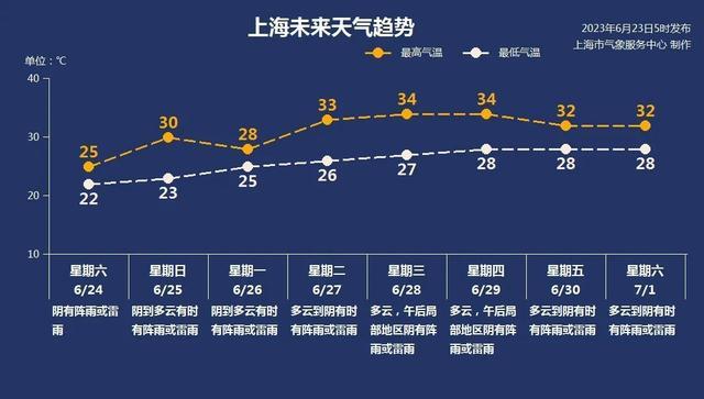 梅雨强势回归，大到暴雨候场！节后天气怎么样？