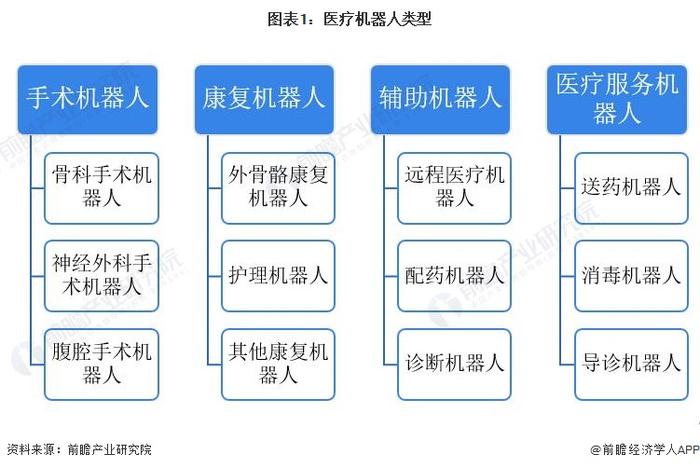 2023年中国医疗机器人行业市场现状分析：注册备案活跃 主要集中在康复机器人【组图】