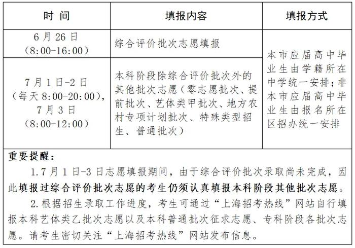 本科线405，特控线504！今年上海普通高校秋季招生整体情况如何？