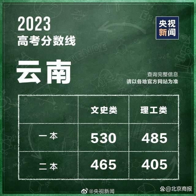 持续更新｜内蒙古、上海、云南、江西、吉林、宁夏等地陆续公布高考分数线