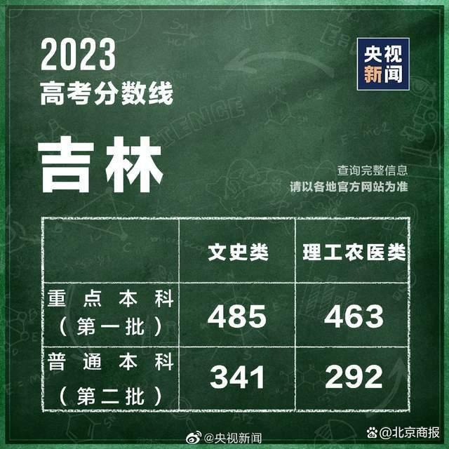 持续更新｜内蒙古、上海、云南、江西、吉林、宁夏等地陆续公布高考分数线