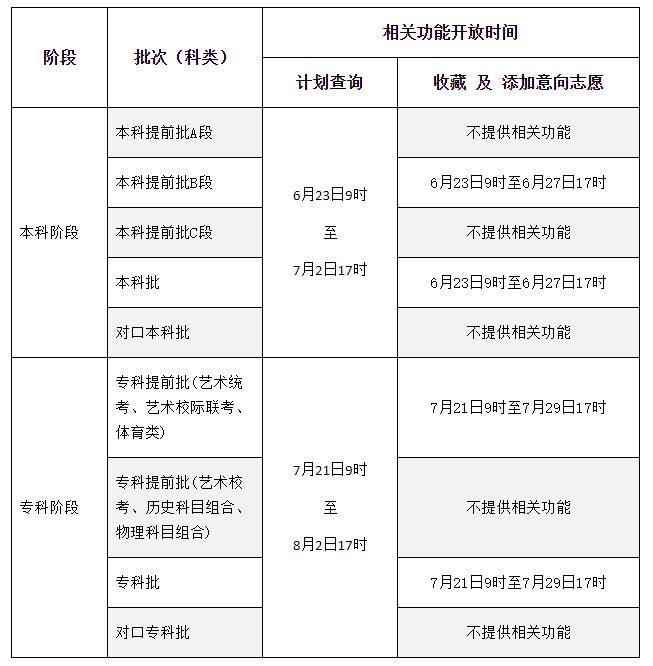 @高考生 2023年河北省普通高校招生考试志愿填报辅助系统开放