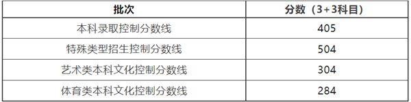 上海高考放榜 本科控分线405分，660分以上考生591人