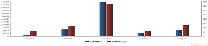 下周千亿解禁来袭！光电龙头、退市股、翻倍股集齐了