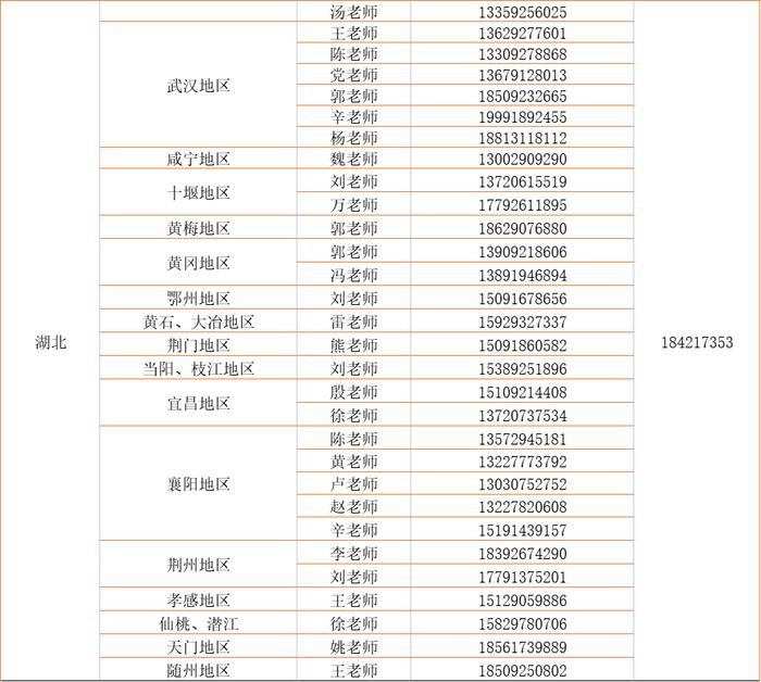 多少分能上西安交大？（附招生目录及招生组联系方式）