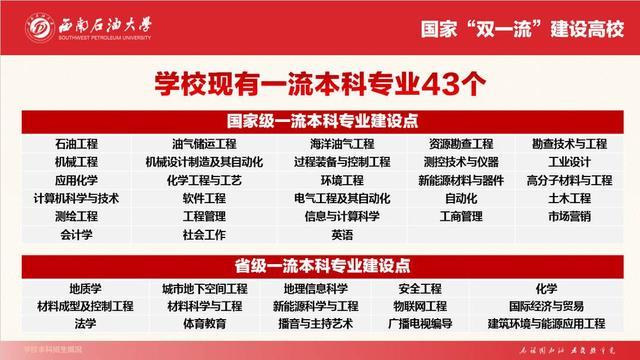 43个一流本科专业 西南石油大学2023年面向全国招生7960人