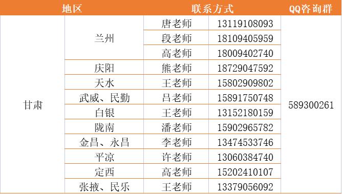 多少分能上西安交大？（附招生目录及招生组联系方式）