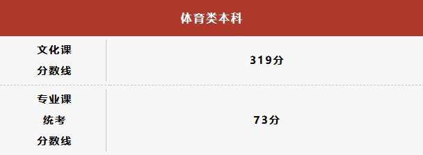 陕西省高考分数线公布：本科一批文史类489分，理工类443分