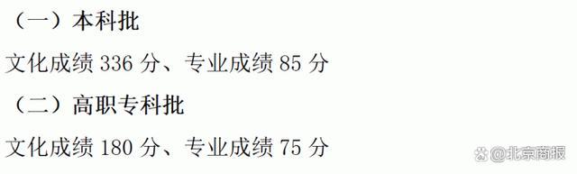 重庆公布2023高考分数线