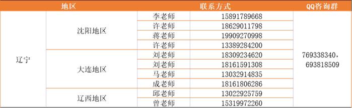 多少分能上西安交大？（附招生目录及招生组联系方式）