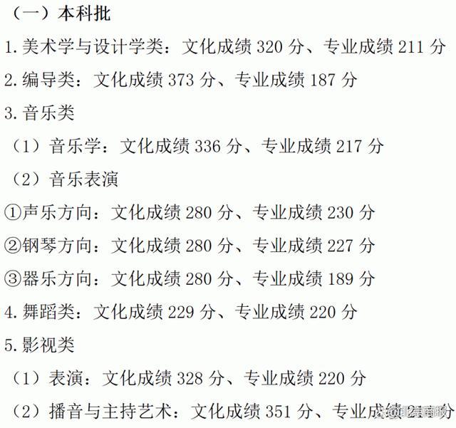 重庆公布2023高考分数线