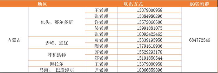 多少分能上西安交大？（附招生目录及招生组联系方式）