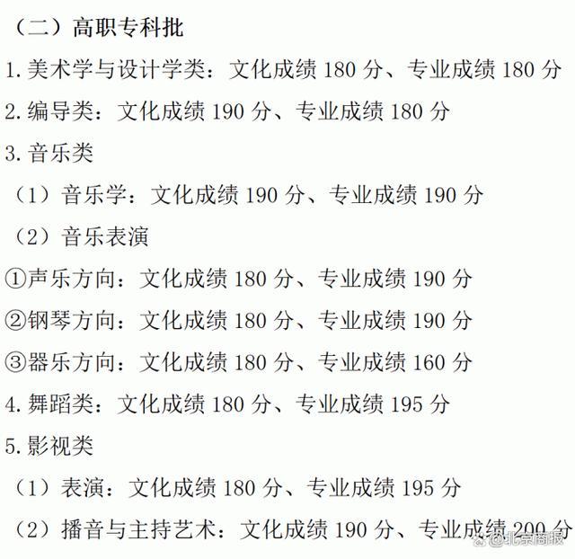 重庆公布2023高考分数线