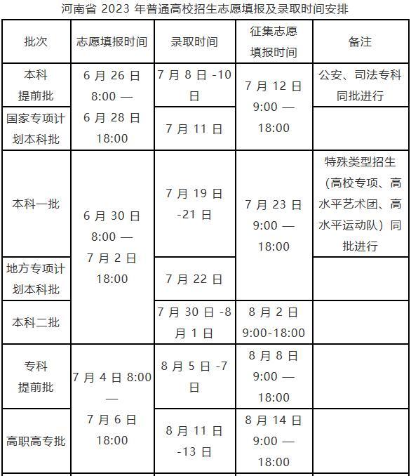 河南省2023年普通高校招生考生指南