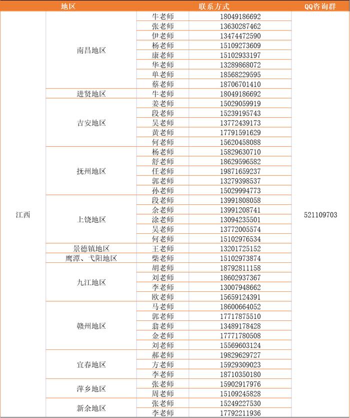 多少分能上西安交大？（附招生目录及招生组联系方式）