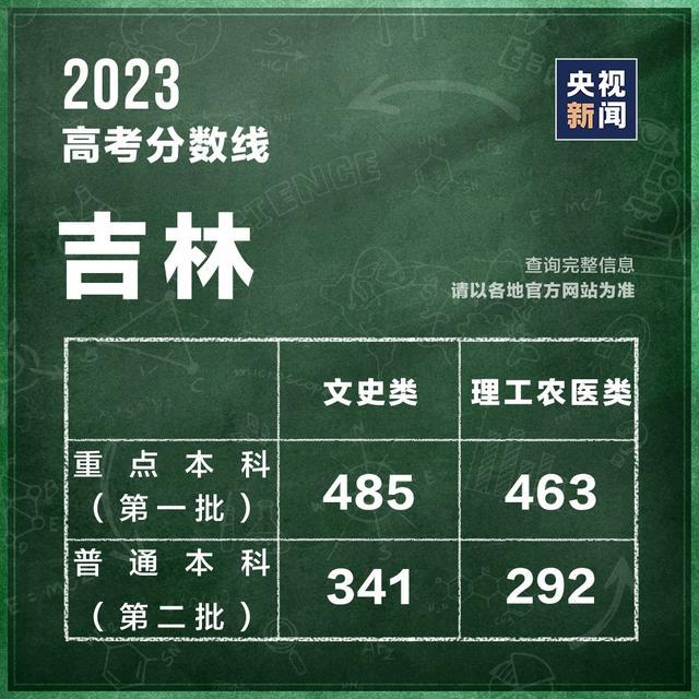 关于高考成绩、志愿填报、最新全国高校名单，这些你需要知道！