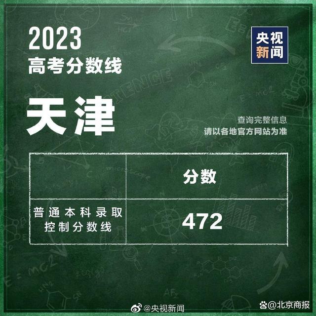 天津2023高考分数线公布