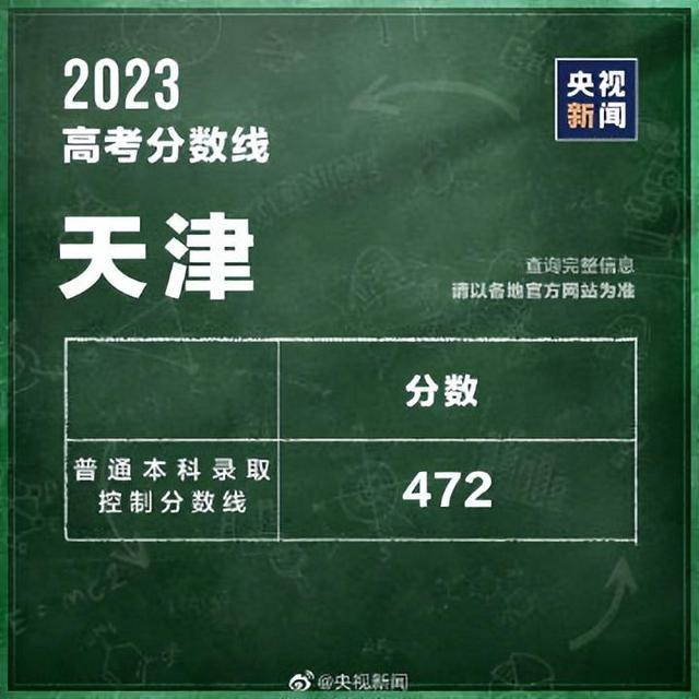 天津分数线公布