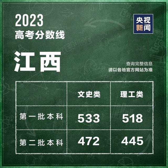 关于高考成绩、志愿填报、最新全国高校名单，这些你需要知道！