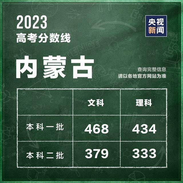 关于高考成绩、志愿填报、最新全国高校名单，这些你需要知道！